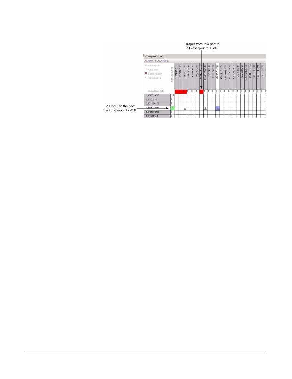 Figure 14-3 port gain settings -3 | Clear-Com Eclipse-Omega User Manual | Page 433 / 466