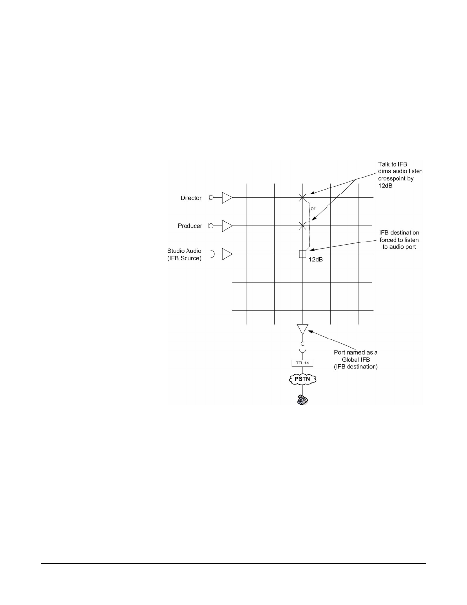 Interruptible foldback (ifb), Interruptible foldback (ifb) -10, Figure 1-6 ifb operation -10 | Clear-Com Eclipse-Omega User Manual | Page 44 / 466