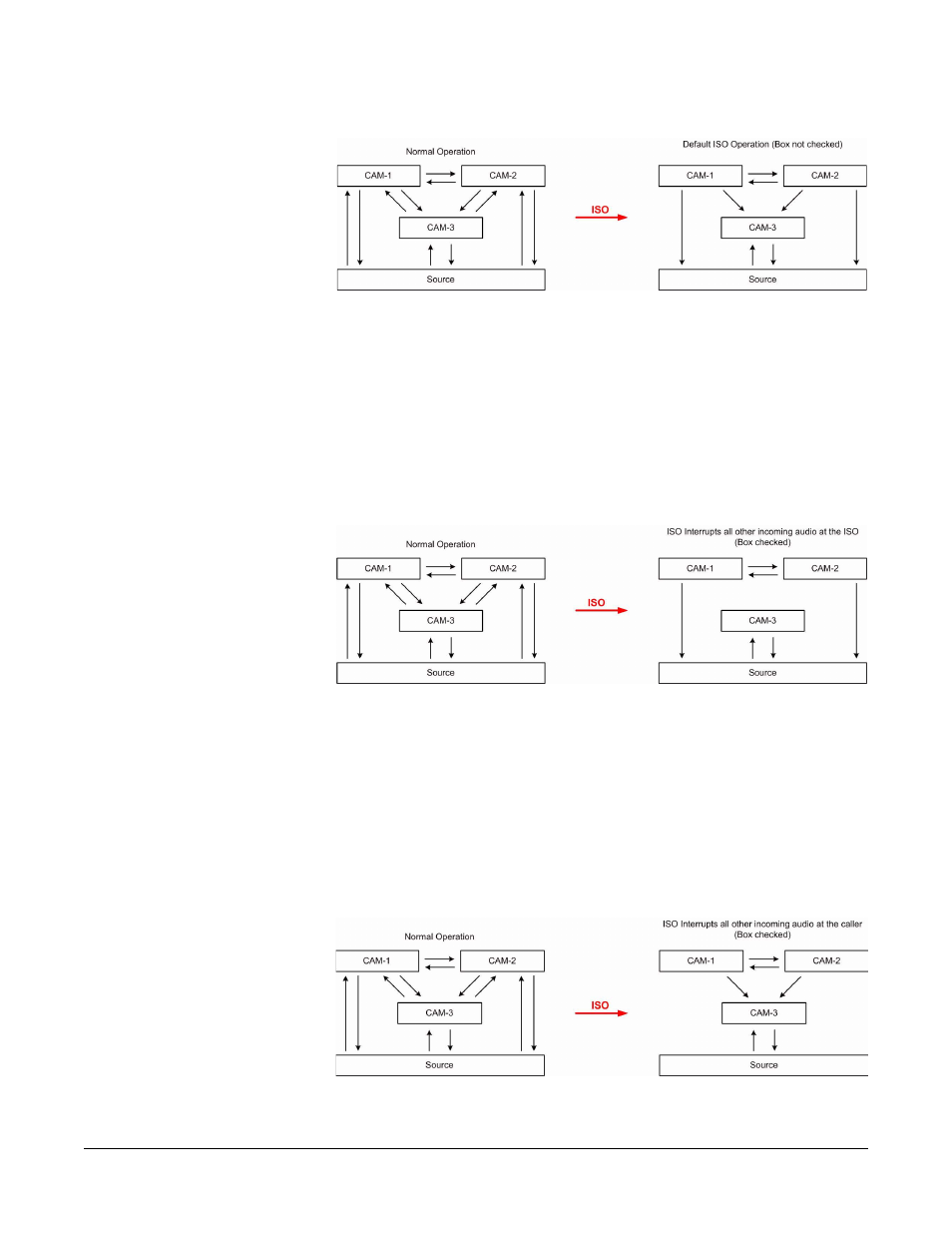 Iso interrupts all other incoming audio at the iso | Clear-Com Eclipse-Omega User Manual | Page 73 / 466