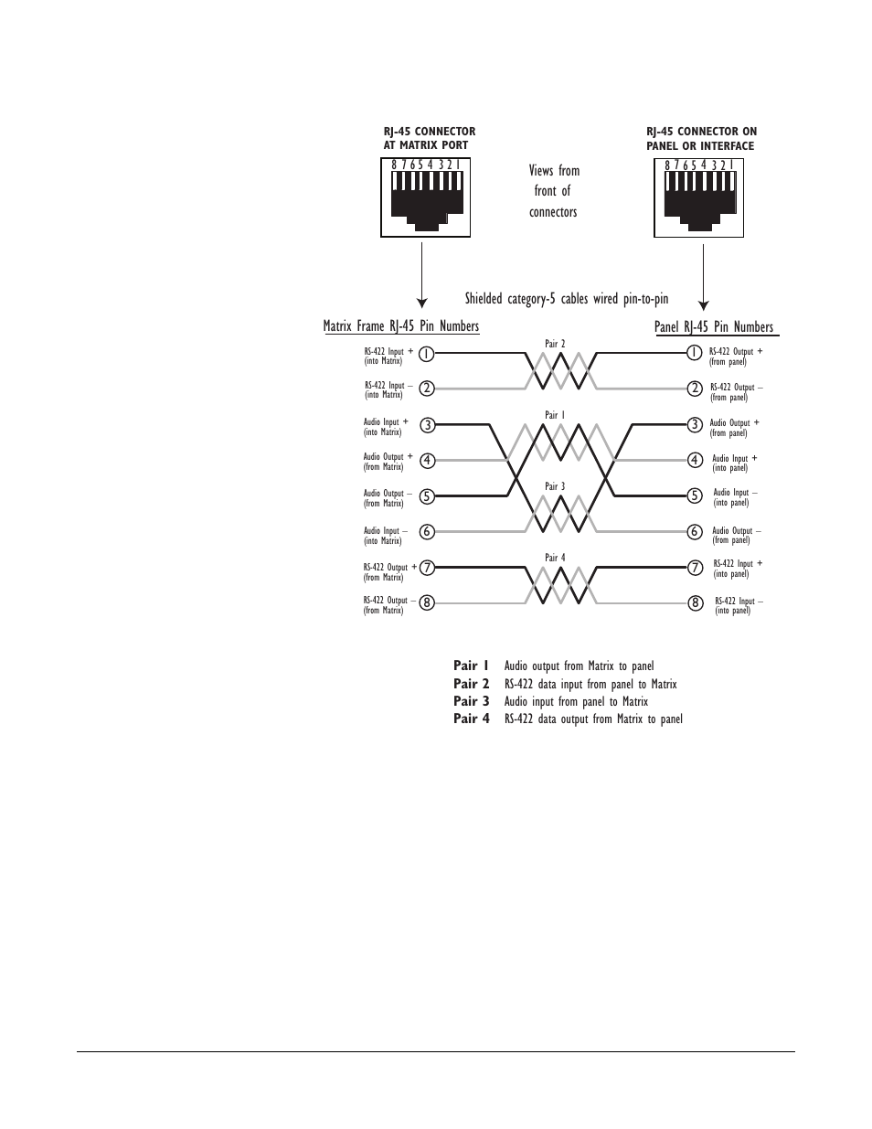 Views from front of connectors | Clear-Com Eclipse-Omega User Manual | Page 39 / 89