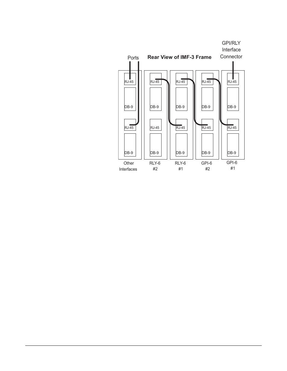 To external device, To external device -27, Figure 4-19 rear view of imf-3 frame -27 | Clear-Com Eclipse-Omega User Manual | Page 57 / 89