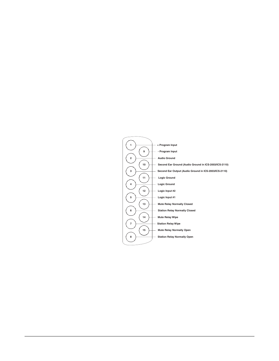 Wiring an ics panel miscellaneous connector, External program feed input, Wiring an ics panel miscellaneous connector -32 | External program feed input -32 | Clear-Com Eclipse-Omega User Manual | Page 62 / 89