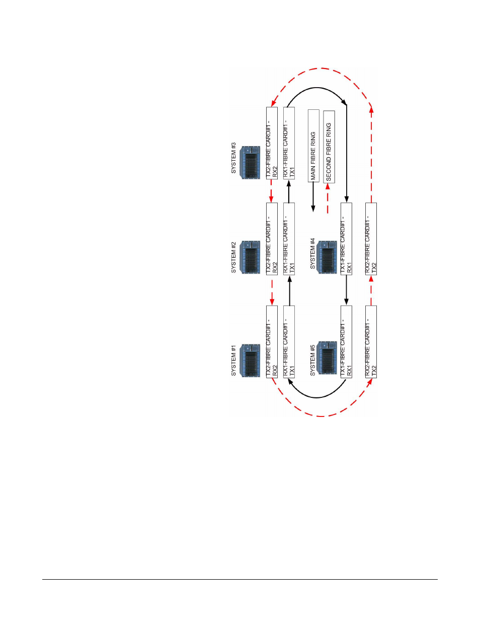 Clear-Com Eclipse-Omega User Manual | Page 70 / 89