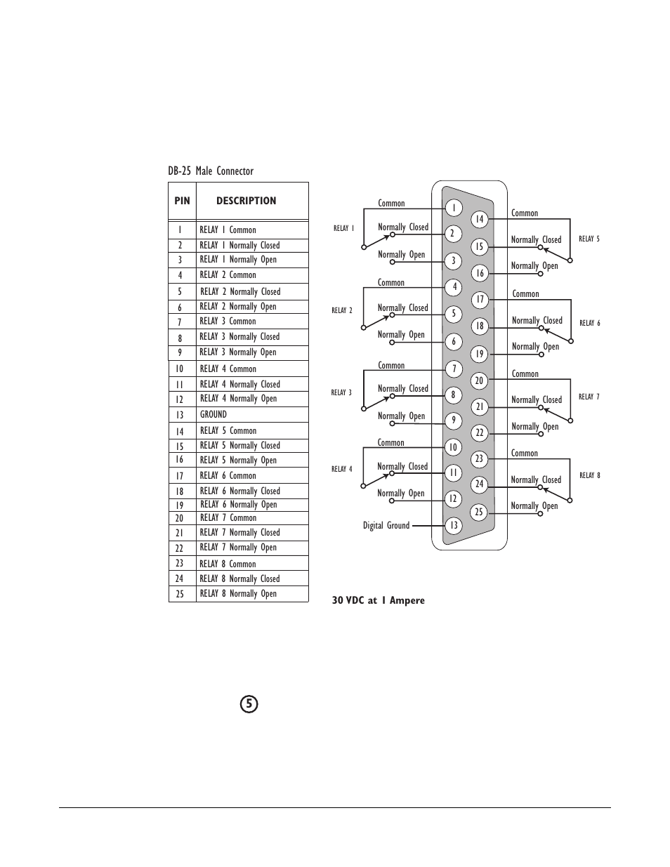 General-purpose inputs connector (gp in), General-purpose inputs connector (gp in) -19 | Clear-Com LMC-64 User Manual | Page 105 / 142