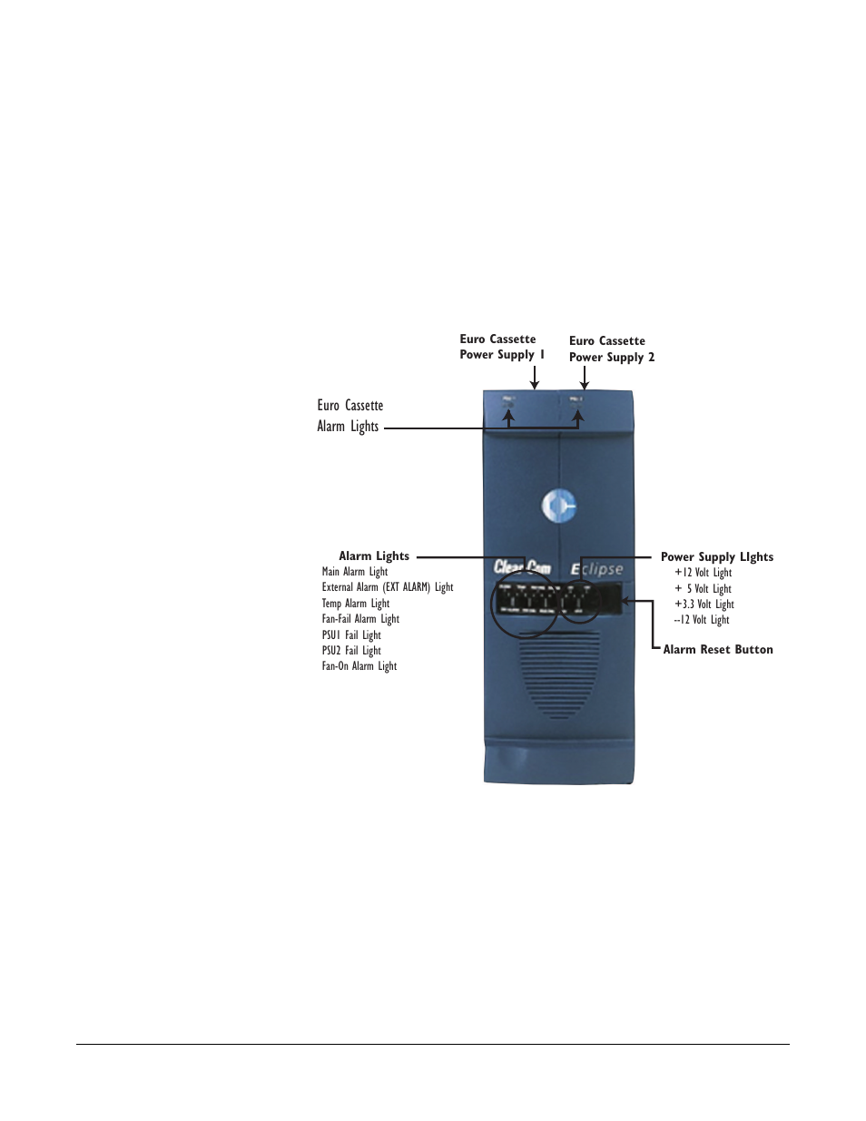 Conditions that cause an alarm, Conditions that cause an alarm -15, Figure 2-4 power supply module’s front door -15 | Clear-Com LMC-64 User Manual | Page 35 / 142