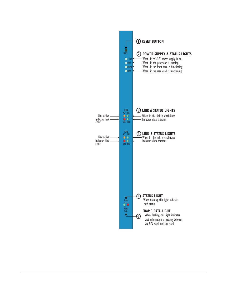 Figure 3-1 front fiber card -3 | Clear-Com LMC-64 User Manual | Page 49 / 142