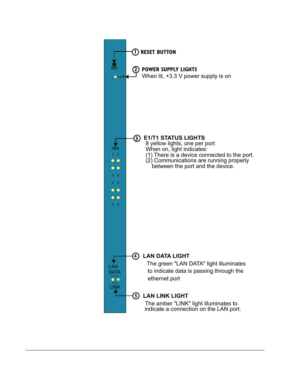 Figure 4-1 front e-que card -3 | Clear-Com LMC-64 User Manual | Page 63 / 142