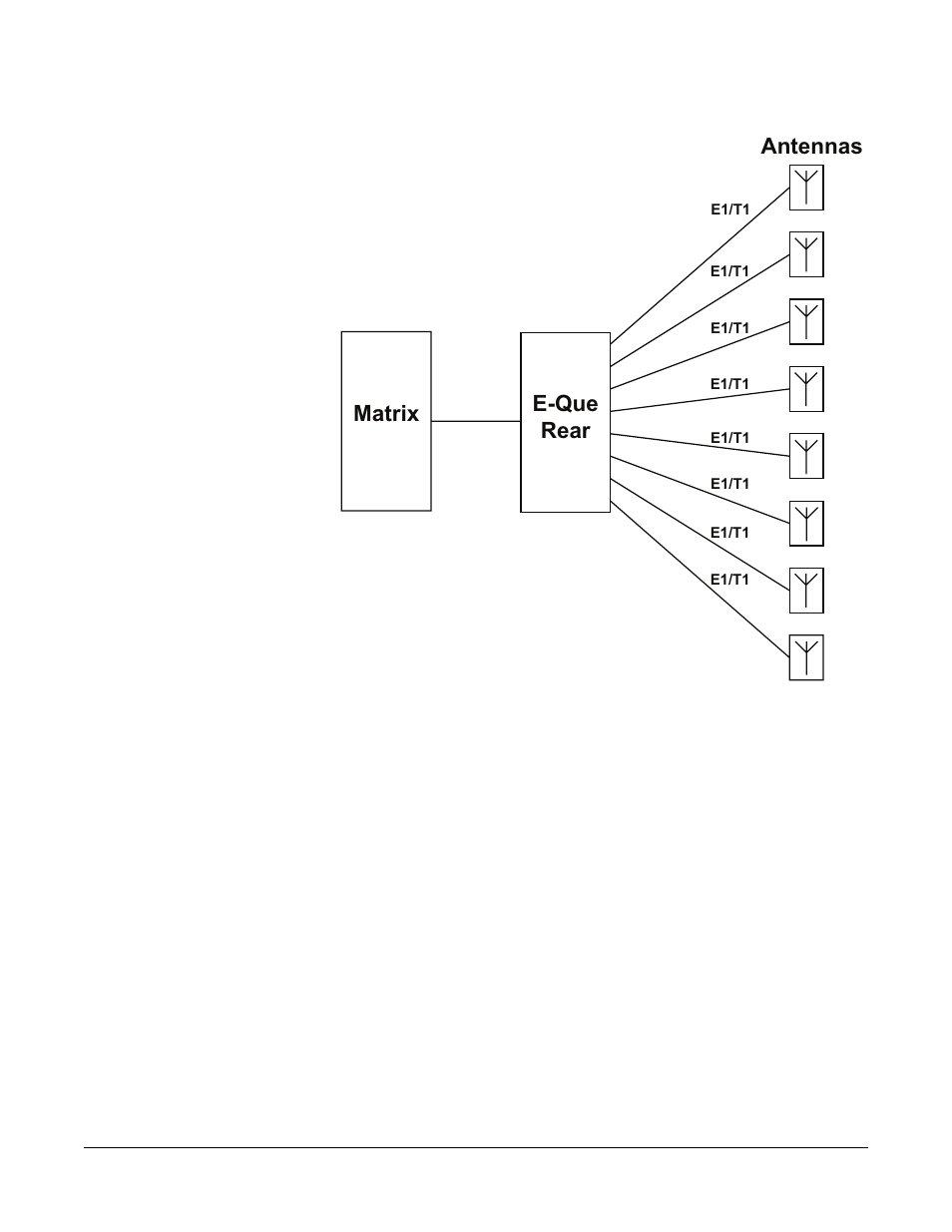 Figure 4-3 e-que card antenna connection -7, E-que rear, Antennas matrix | Clear-Com LMC-64 User Manual | Page 67 / 142