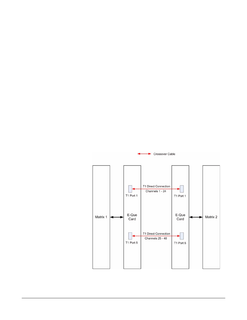 T1 trunking, T1 trunking -12, Figure 4-9 matrix to matrix t1 trunking -12 | Clear-Com LMC-64 User Manual | Page 72 / 142