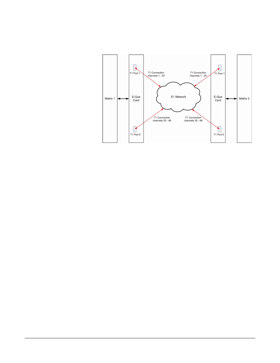 Trunking failover, Trunking failover -13, Figure 4-10 t1 trunking via an t1 network -13 | Clear-Com LMC-64 User Manual | Page 73 / 142