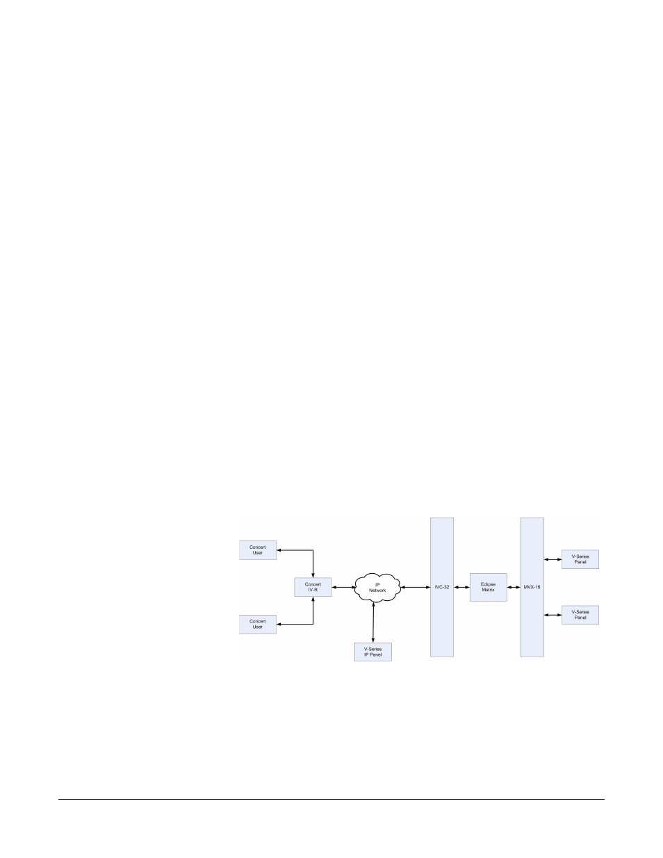 Ivc-32 interface applications, V-series ip panels, Concert users | Ivc-32 interface applications -6, V-series ip panels -6, Concert users -6 | Clear-Com LMC-64 User Manual | Page 80 / 142