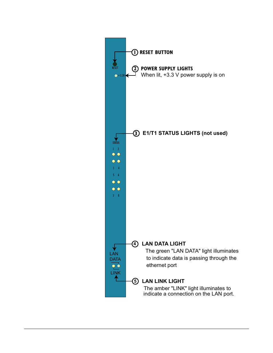 Figure 6-1 lmc-64 front card -3 | Clear-Com LMC-64 User Manual | Page 83 / 142