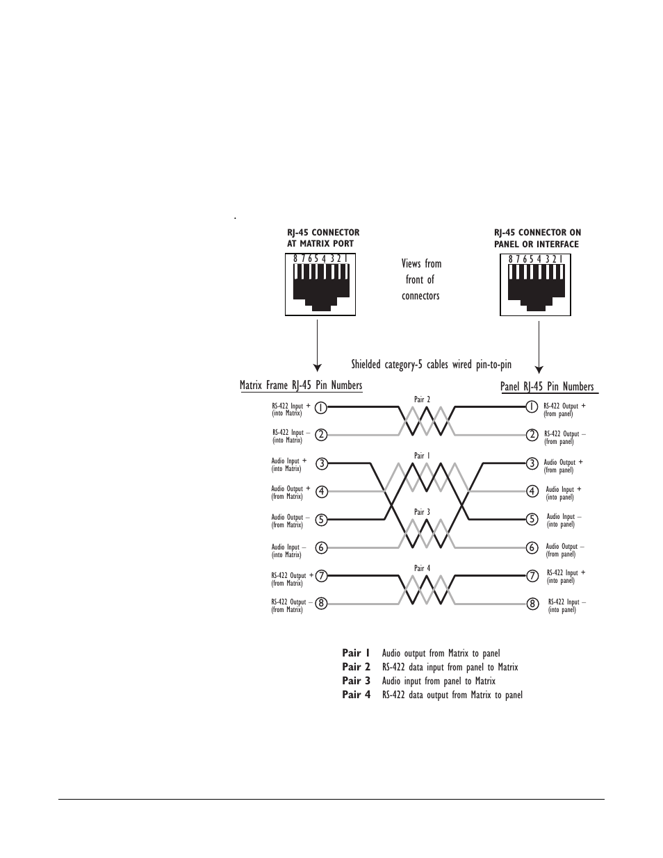 Pair analog, Pair analog -13, Views from front of connectors | Clear-Com LMC-64 User Manual | Page 99 / 142