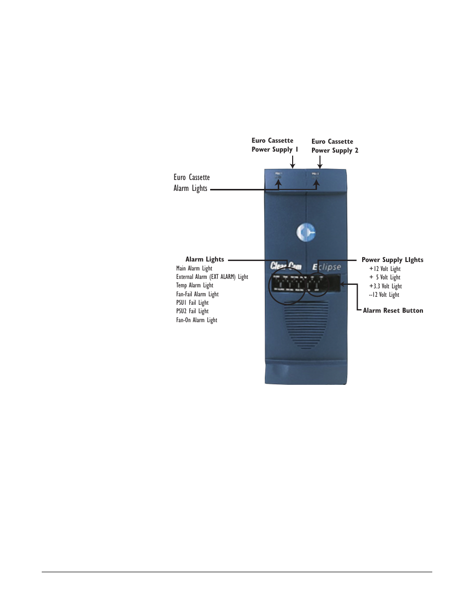 Conditions that cause an alarm, Conditions that cause an alarm -16, Figure 2-4 power supply module’s front door -16 | Clear-Com Eclipse-Omega User Manual | Page 36 / 142