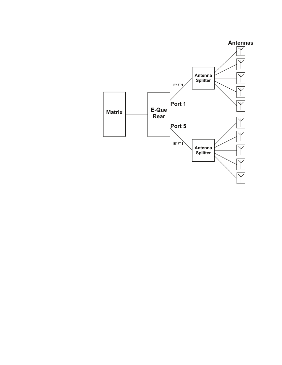 Figure 4-4 e-que card splitter connection -8 | Clear-Com Eclipse-Omega User Manual | Page 68 / 142