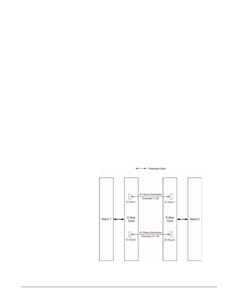 E1 trunk and direct modes, E1 trunk and direct modes -10, Figure 4-6 matrix to matrix direct e1 trunking -10 | Clear-Com Eclipse-Omega User Manual | Page 70 / 142