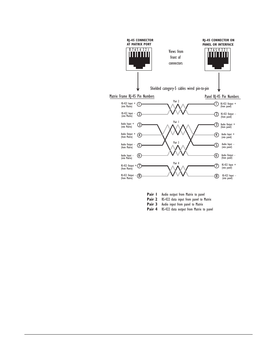 Single-pair digital, Single-pair digital -12, Views from front of connectors | Clear-Com Eclipse-Omega User Manual | Page 98 / 142