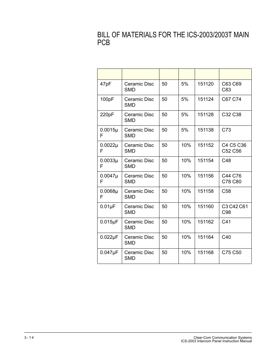 Bill of materials for the ics-2003/2003t main pcb, Capacitors | Clear-Com ICS-2003 User Manual | Page 54 / 97