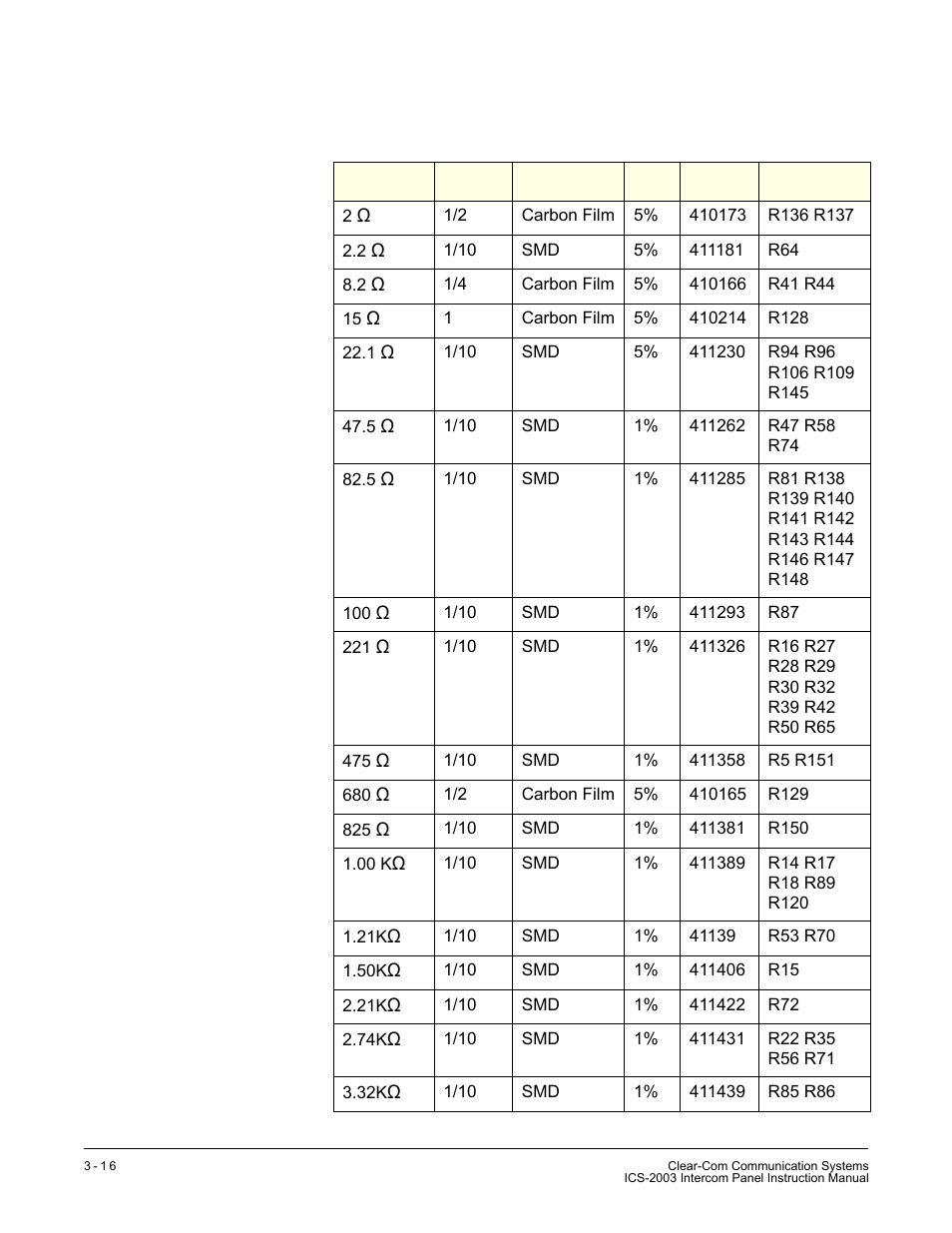 Resistors & resistor packs | Clear-Com ICS-2003 User Manual | Page 56 / 97