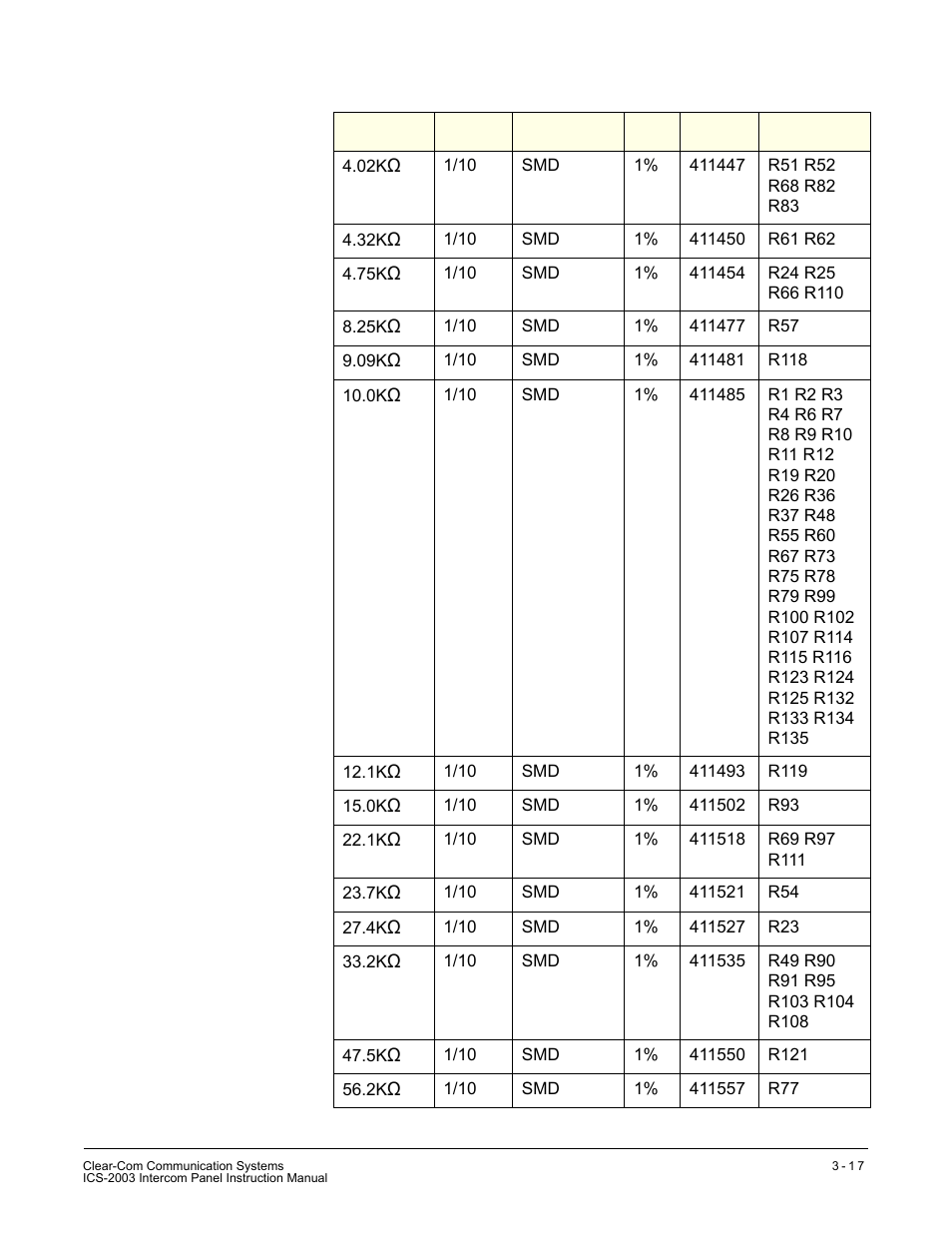 Clear-Com ICS-2003 User Manual | Page 57 / 97