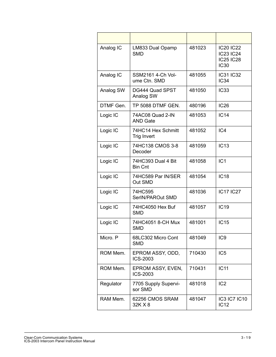 Clear-Com ICS-2003 User Manual | Page 59 / 97