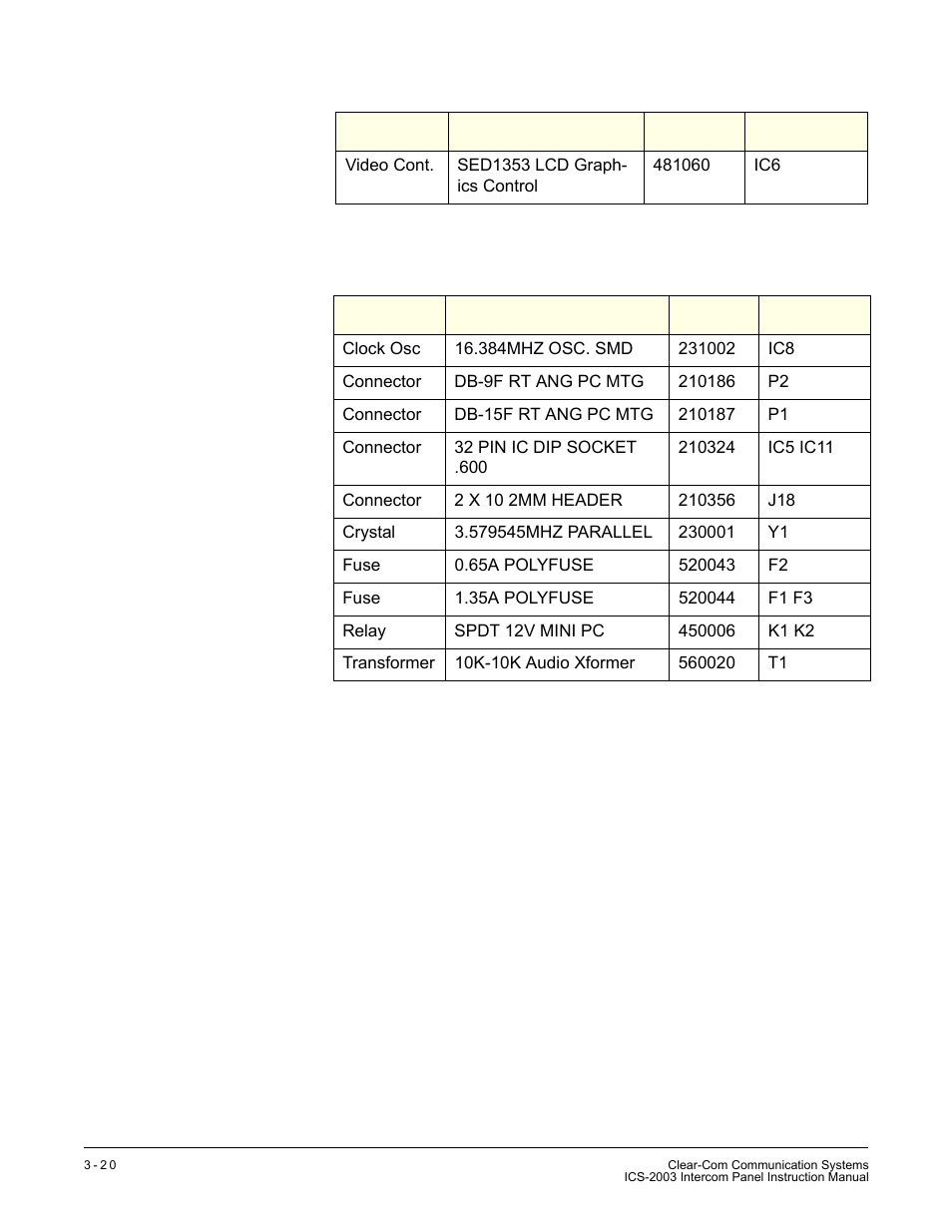 Miscellaneous | Clear-Com ICS-2003 User Manual | Page 60 / 97