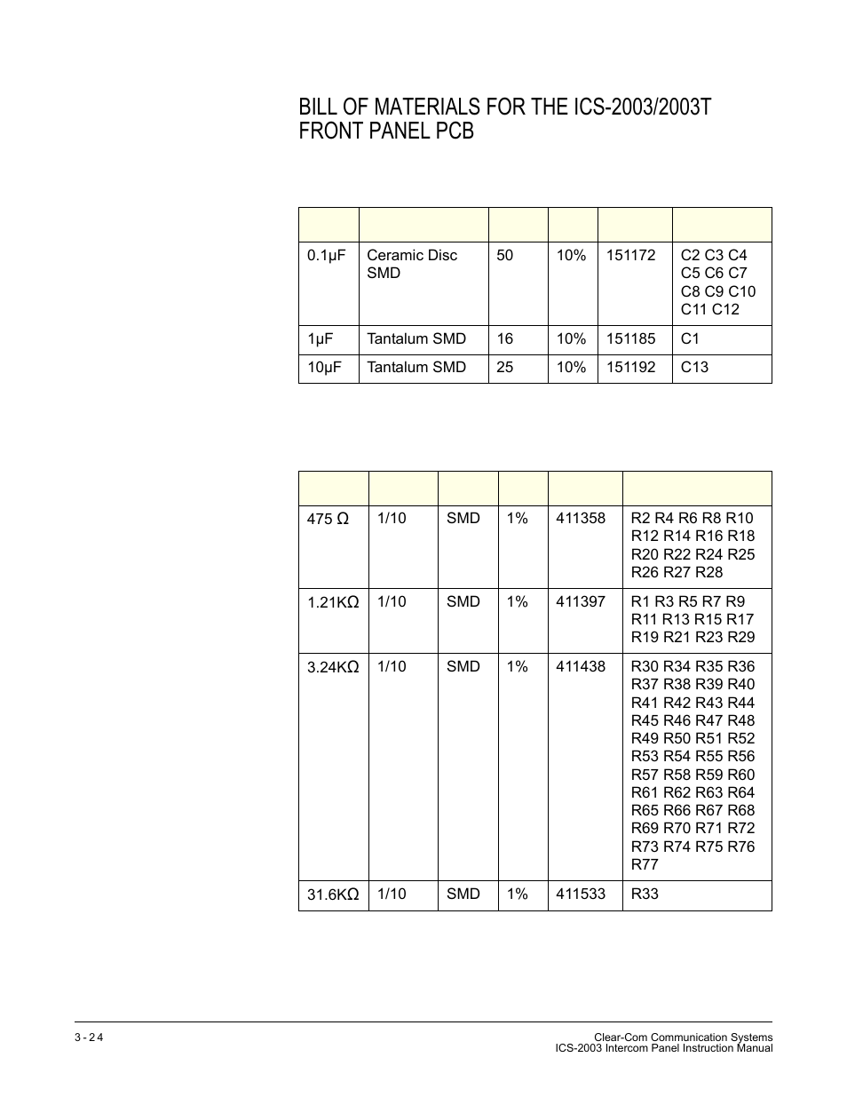 Capacitors resistors & resistor packs | Clear-Com ICS-2003 User Manual | Page 64 / 97