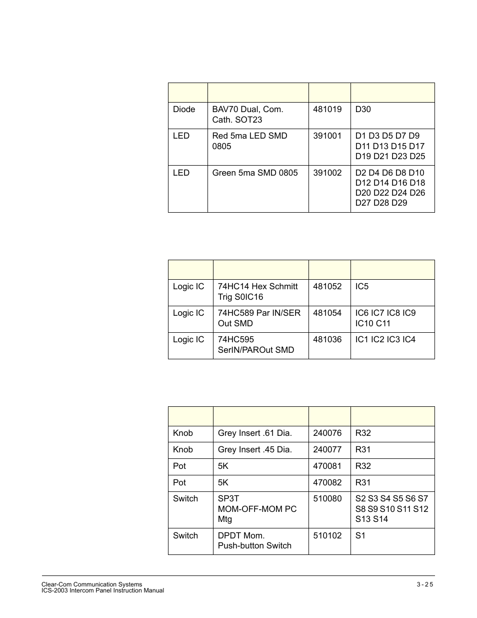 Clear-Com ICS-2003 User Manual | Page 65 / 97