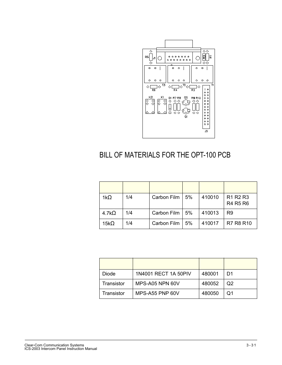 Bill of materials for the opt-100 pcb, Resistors & resistor packs diodes and transistors | Clear-Com ICS-2003 User Manual | Page 71 / 97