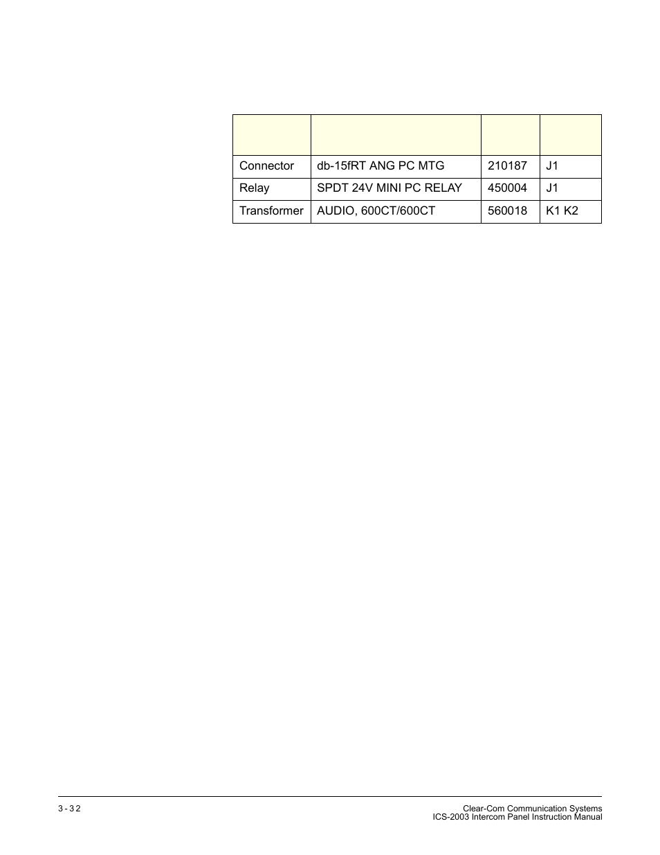 Miscellaneous | Clear-Com ICS-2003 User Manual | Page 72 / 97