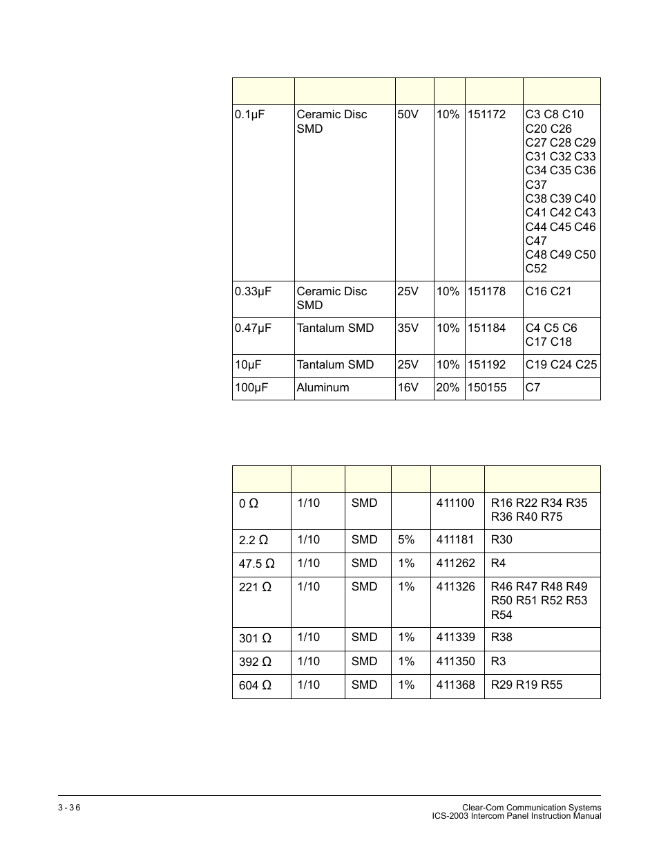 Resistors | Clear-Com ICS-2003 User Manual | Page 76 / 97