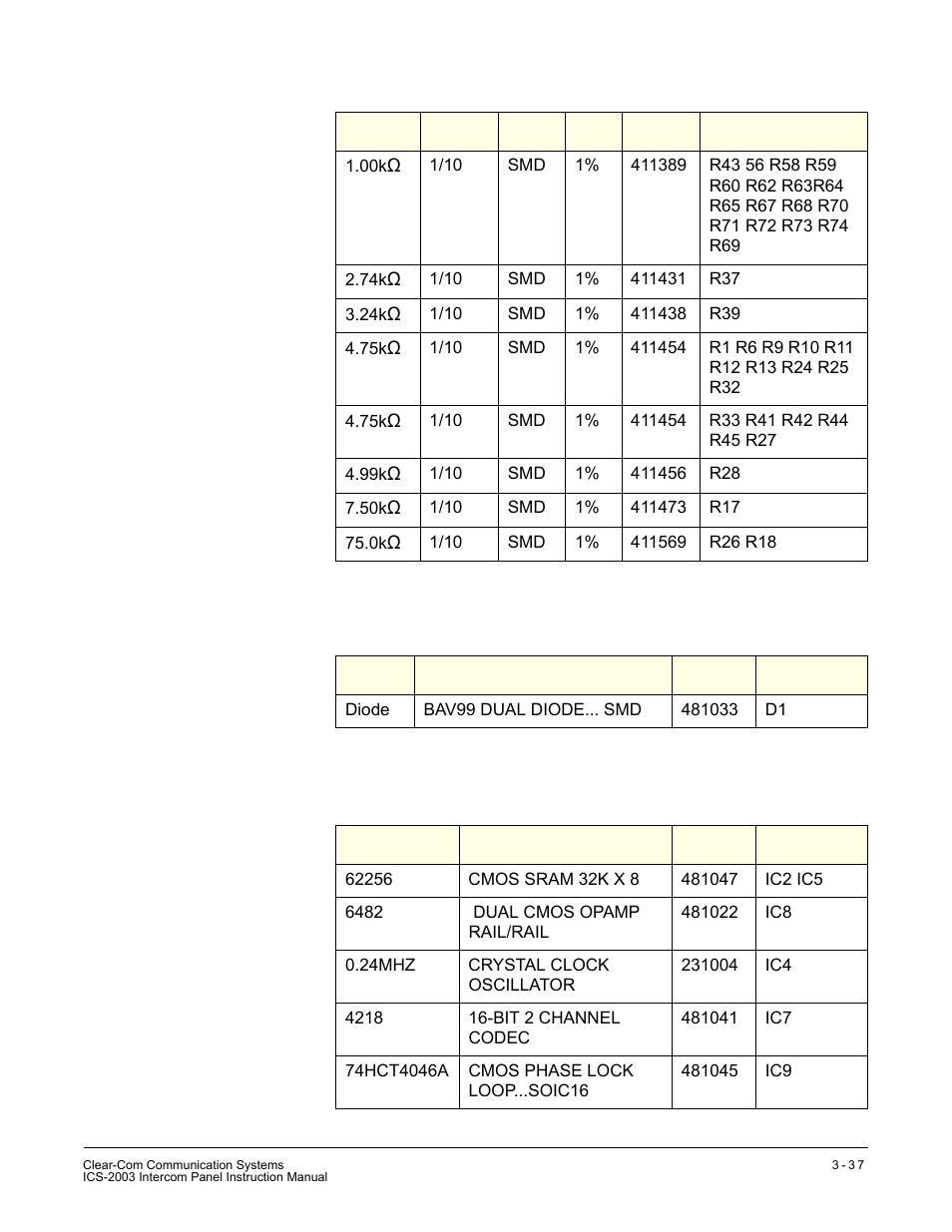 Diodes and transistors, Integrated circuits, Diodes and transistors integrated circuits | Clear-Com ICS-2003 User Manual | Page 77 / 97