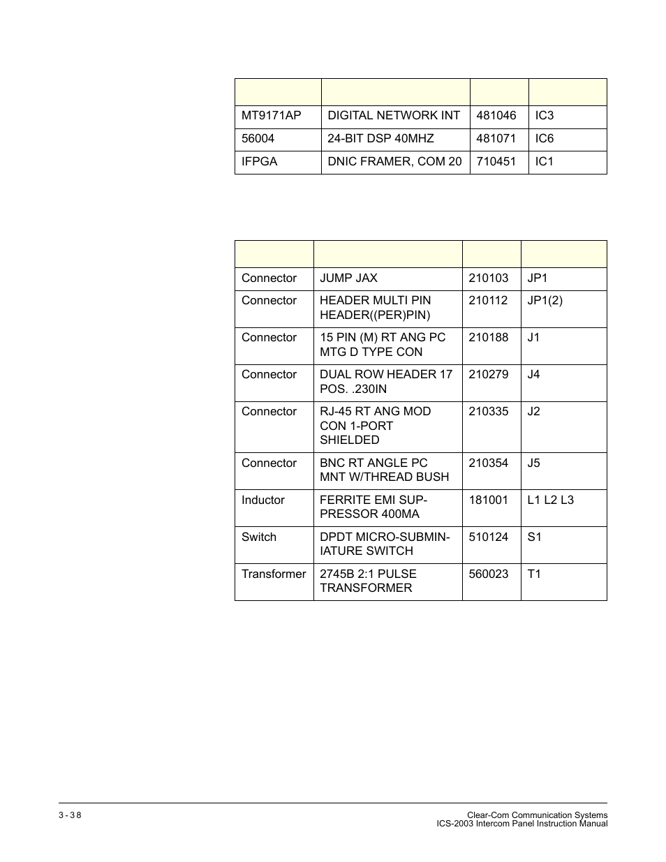 Miscellaneous | Clear-Com ICS-2003 User Manual | Page 78 / 97