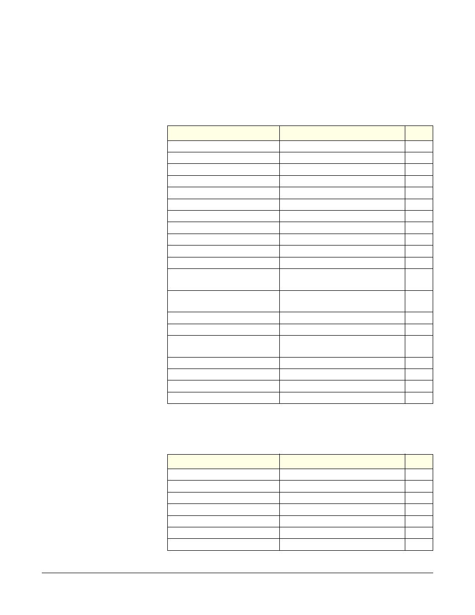 Bills of materials, Ics-22 main pcb (part no. 710470) | Clear-Com ICS-22 User Manual | Page 26 / 44