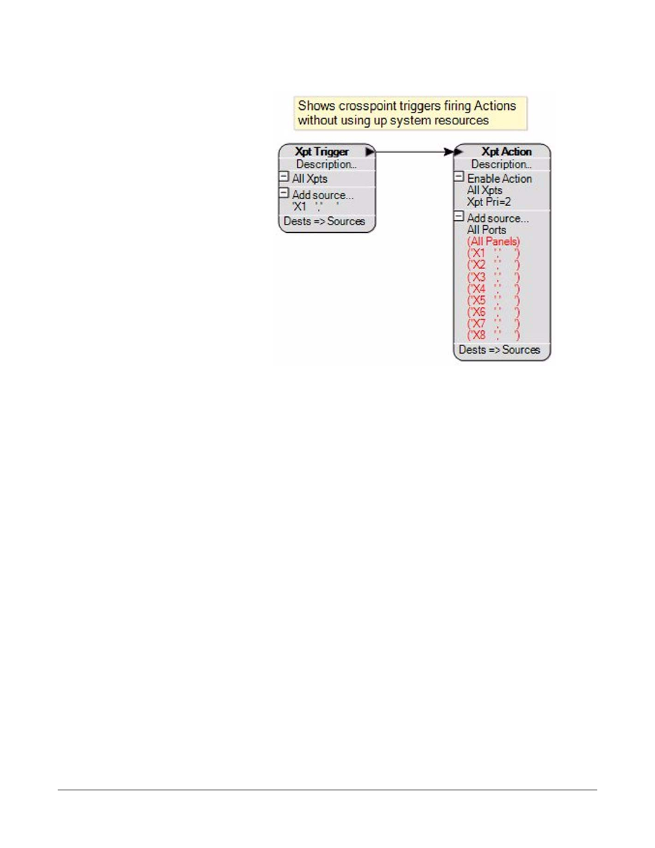 Figure 1-56 crosspoint triggering many actions -31 | Clear-Com Logic-Maestro User Manual | Page 45 / 163