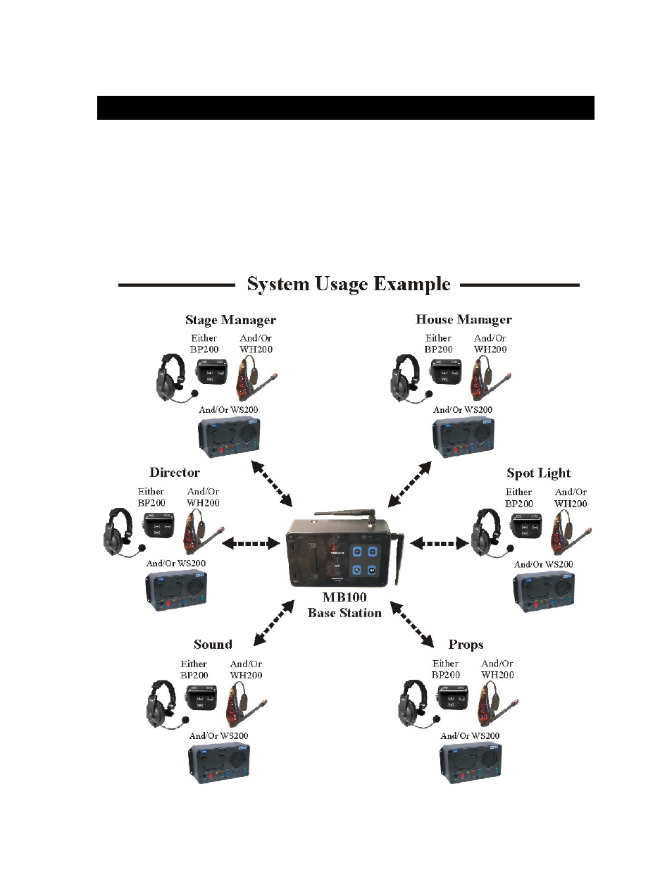 Introduction, Section 1 | Clear-Com HME DX100 User Manual | Page 5 / 35