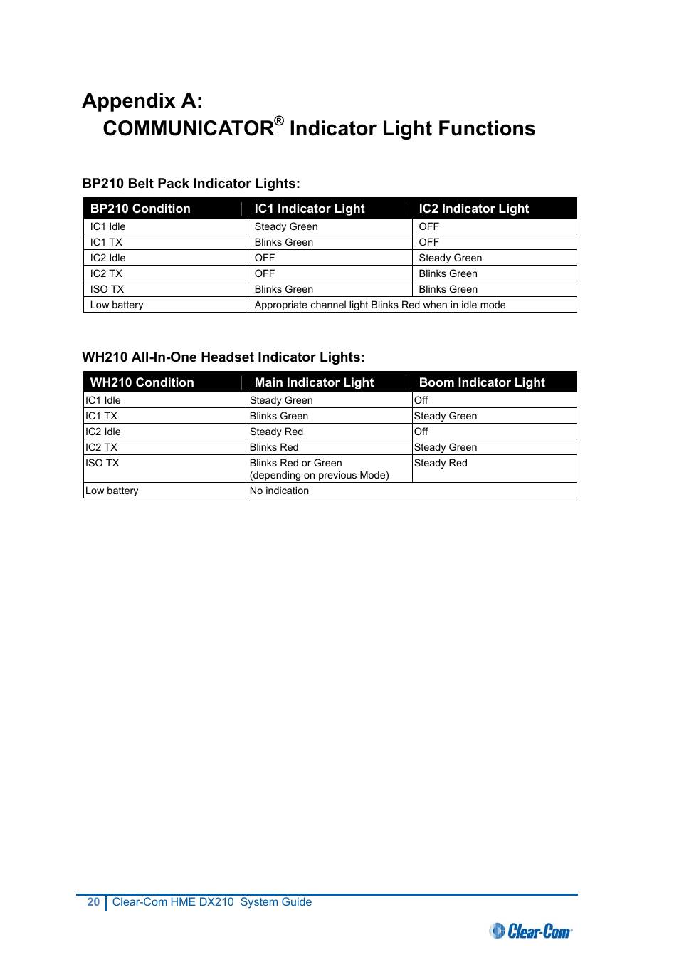 Appendix a: communicator, Indicator light functions, Bp210 belt pack indicator lights | Wh210 all-in-one headset indicator lights | Clear-Com HME DX210 User Manual | Page 26 / 36