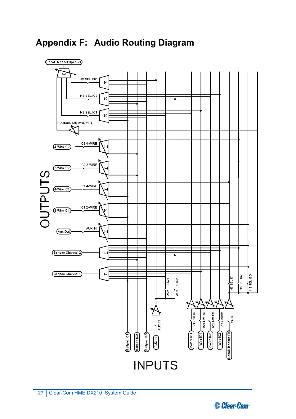 Appendix f: audio routing diagram | Clear-Com HME DX210 User Manual | Page 33 / 36