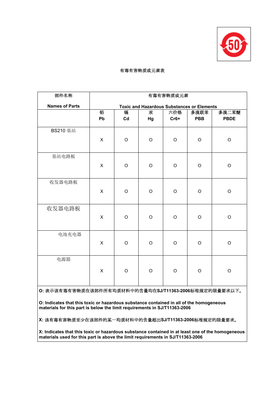 收发器电路板 | Clear-Com HME DX210 User Manual | Page 34 / 36