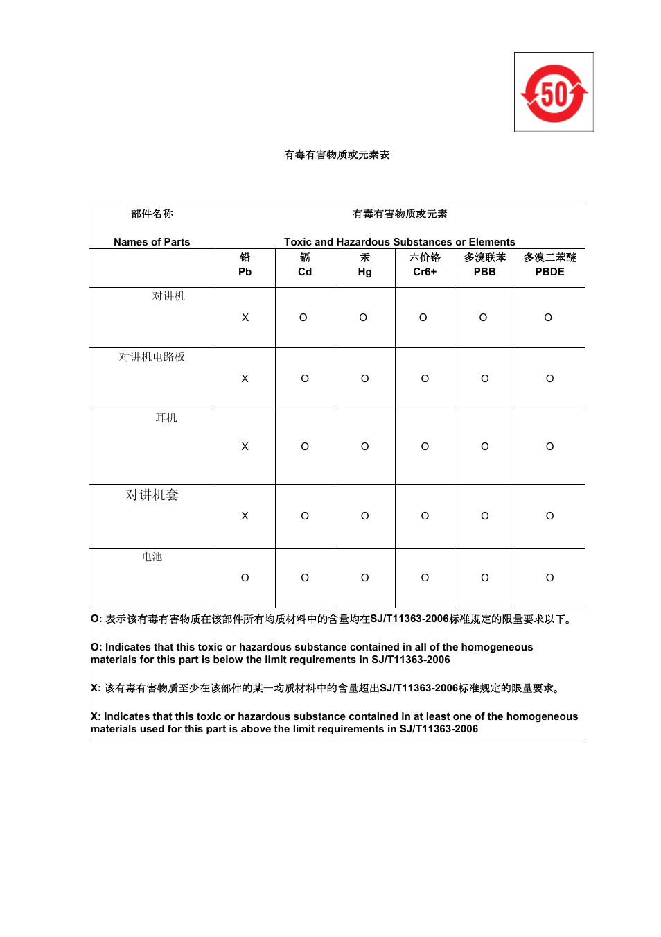 对讲机套 | Clear-Com HME DX210 User Manual | Page 35 / 36