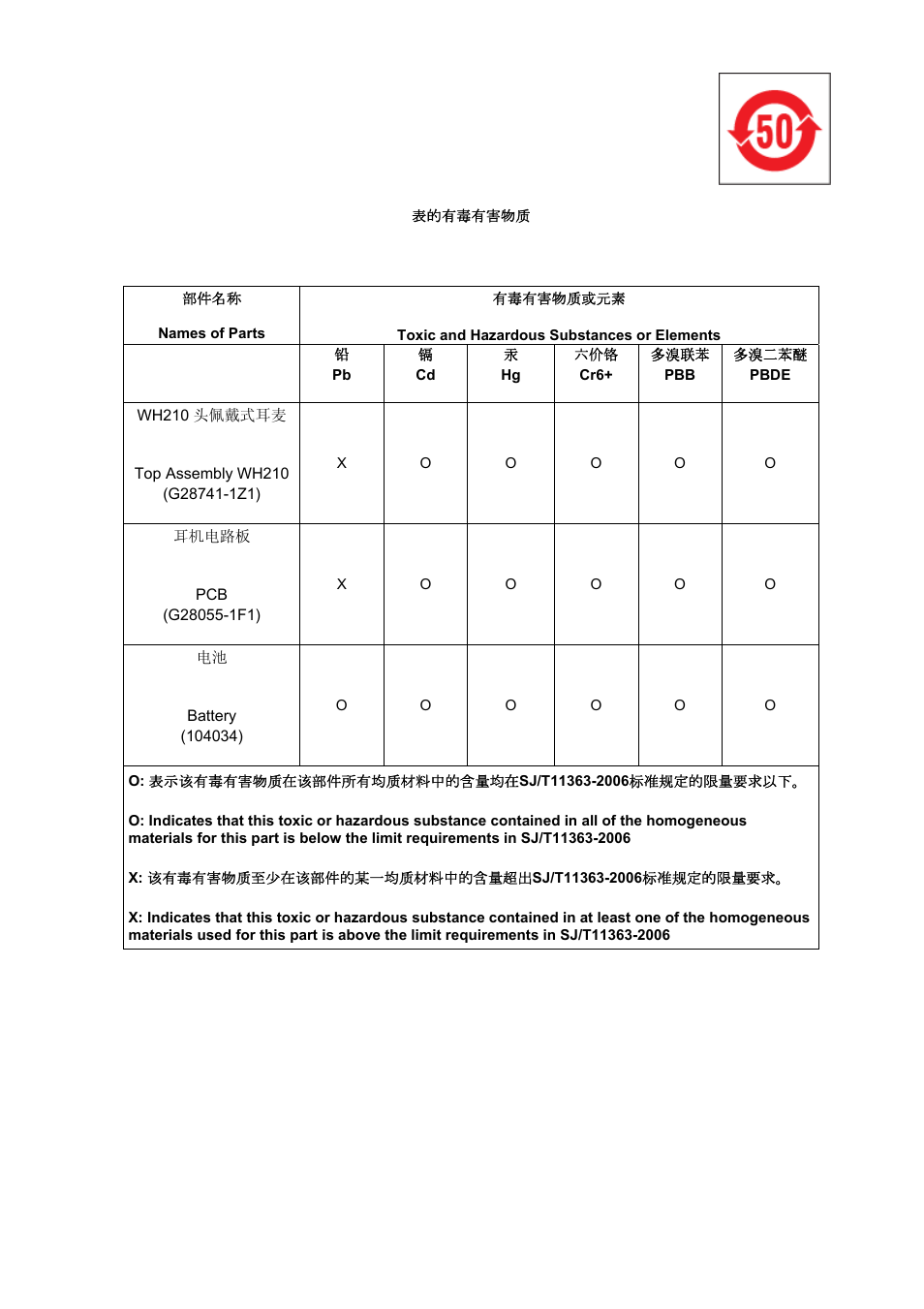 Clear-Com HME DX210 User Manual | Page 36 / 36