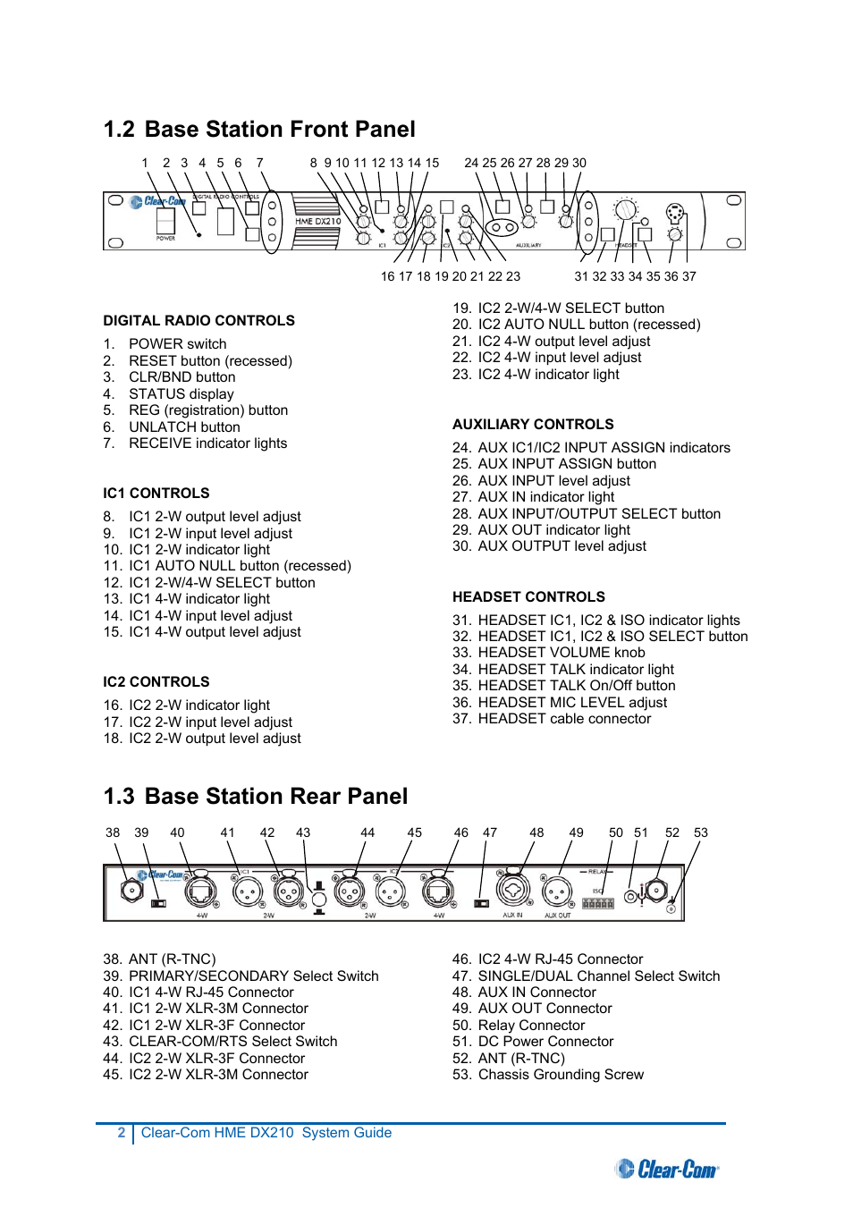 Base station front panel, Base station rear panel, 2 base station front panel | 3 base station rear panel | Clear-Com HME DX210 User Manual | Page 8 / 36