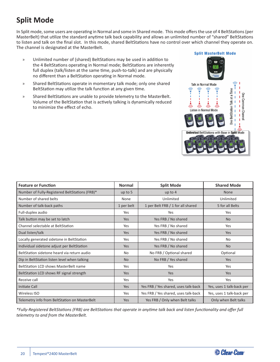 Split mode | Clear-Com CB-222 User Manual | Page 24 / 32