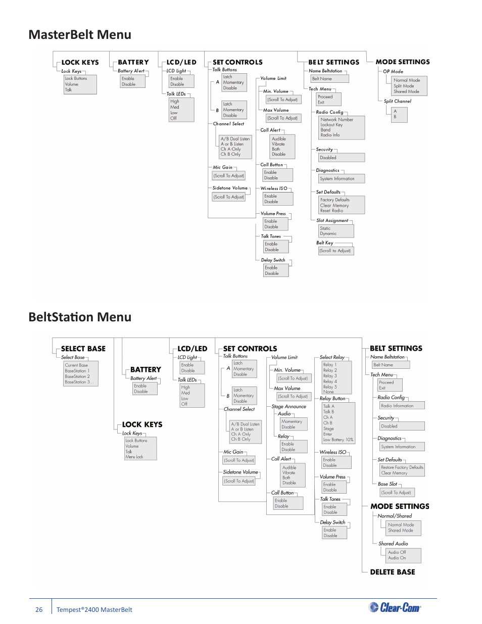 Masterbelt menu beltstati on menu | Clear-Com CB-222 User Manual | Page 30 / 32