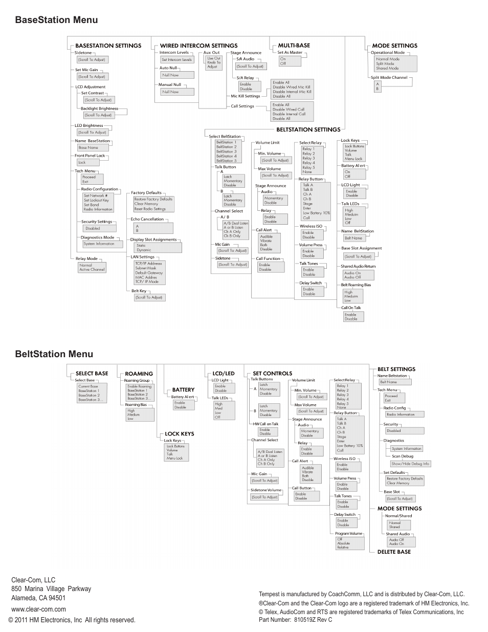 Basestation menu beltstation menu | Clear-Com Tempest2400 User Manual | Page 4 / 4