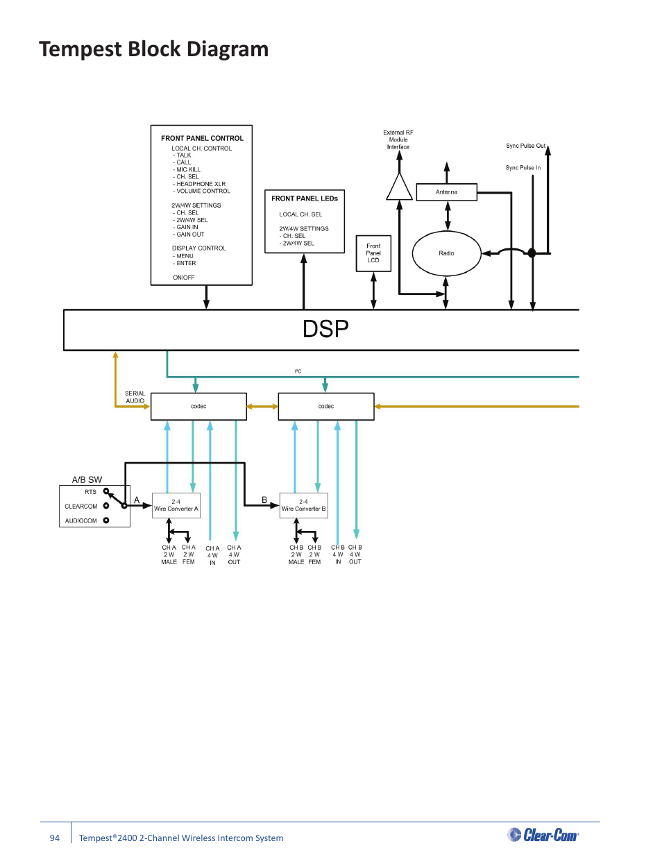 Tempest block diagram | Clear-Com Tempest2400 User Manual | Page 100 / 106