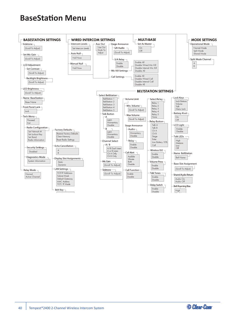 Basestati on menu | Clear-Com Tempest2400 User Manual | Page 46 / 106