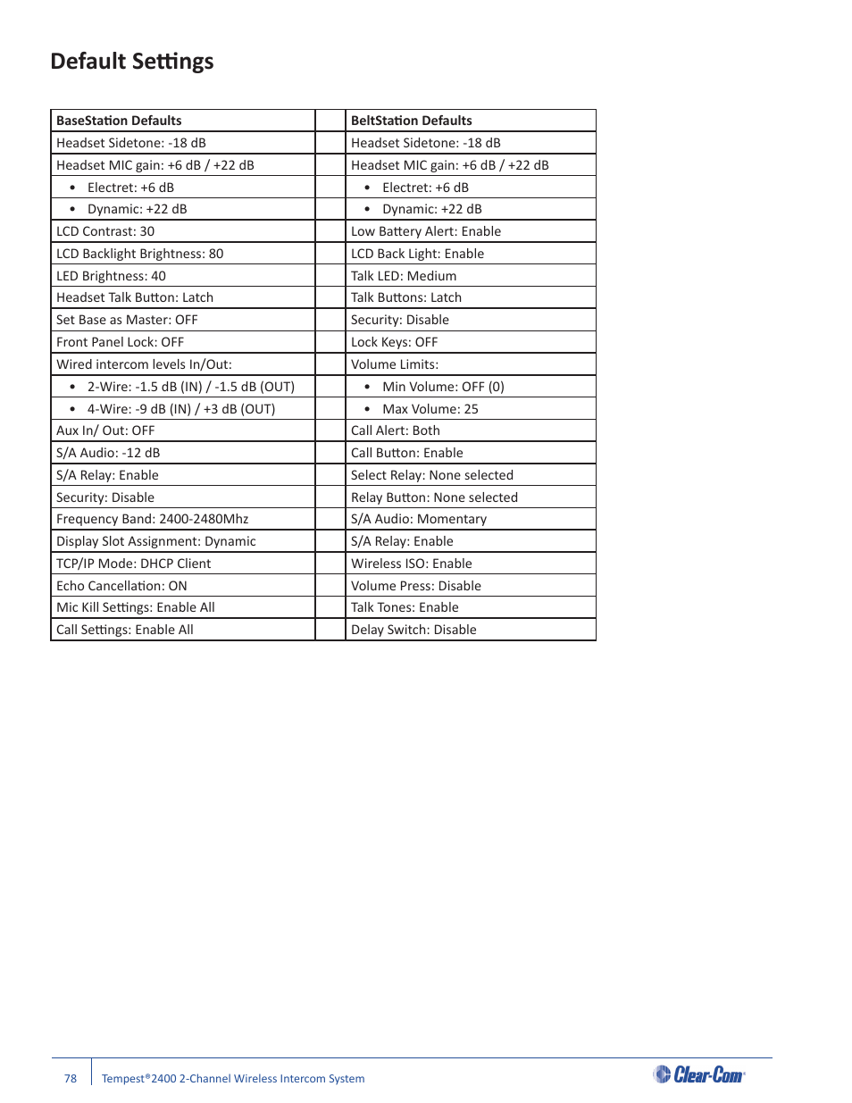 Default setti ngs | Clear-Com Tempest2400 User Manual | Page 84 / 106