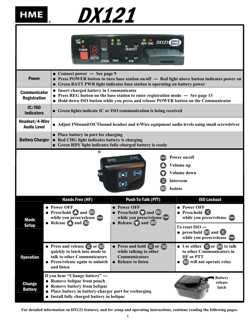 Quick reference guide, Dx121, Base station | Beltpac communicator | Clear-Com HME DX121 User Manual | Page 5 / 39