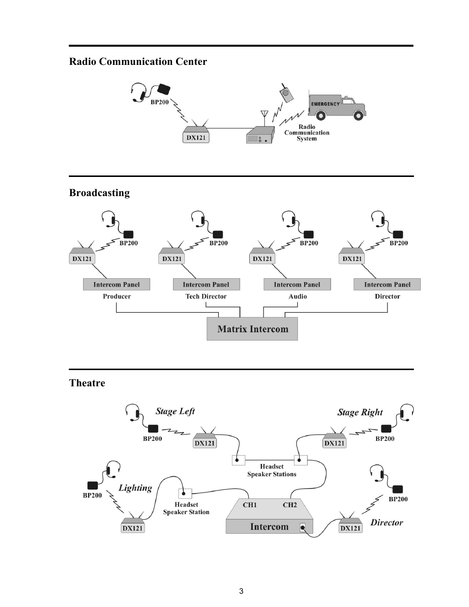 Radio communication center, Broadcasting, Theatre | Clear-Com HME DX121 User Manual | Page 7 / 39